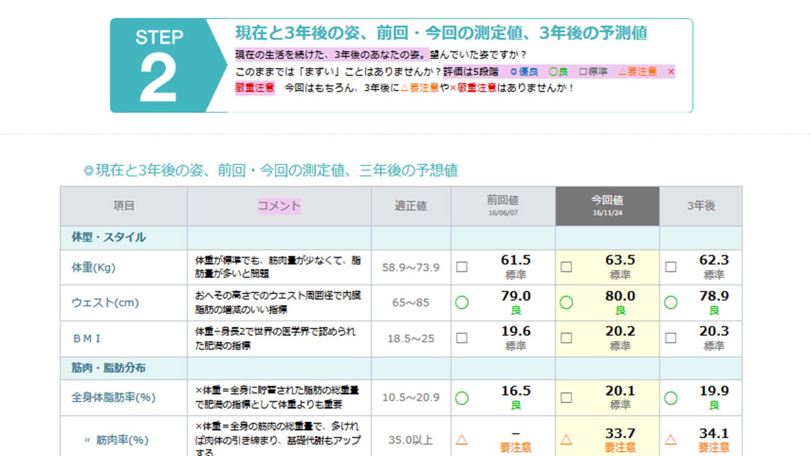 ドクターセルフチェックの結果の様子