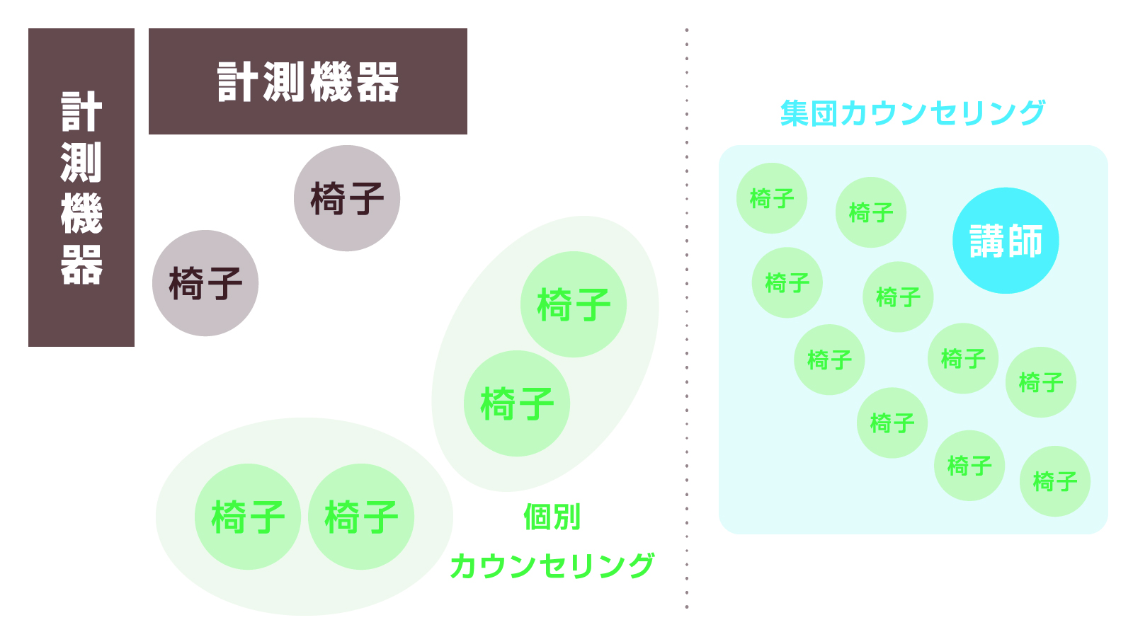 計測会場のレイアウトイメージ